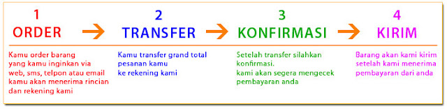 cara pemesanan obat herbal, cara beli obat herbal online, beli obat herbal online