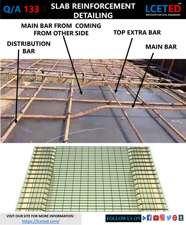 slab reinforcement detailing