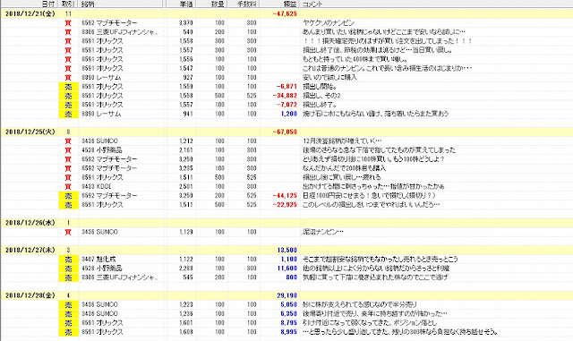 2018年12月の株取引履歴3