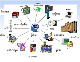 ผลการค้นหารูปภาพสำหรับ ประโยชน์เทคโนโลยีสารสนเทศในชีวิตประจําวัน