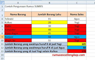 Contoh data rumus sumifs