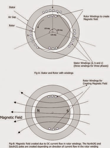 Electrical Power System Basics 2