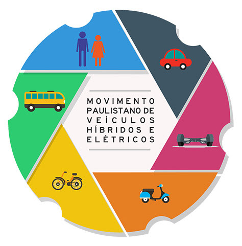 ABVE realiza 1º Movimento Paulistano do Veículo Híbrido e Elétrico no dia 27 de agosto