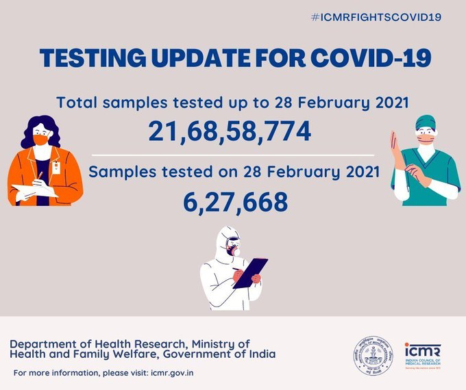 ಕೋವಿಡ್-19: 24 ಗಂಟೆಗಳಲ್ಲಿ ದೇಶಾದ್ಯಂತ 15,510ಹೊಸ ಸೋಂಕು ಪ್ರಕರಣ ದಾಖಲು