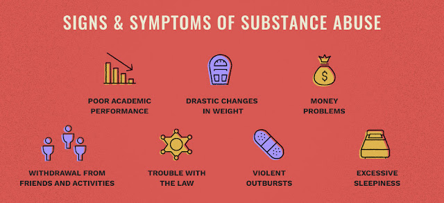 Symptoms and sign of Drug Abusing