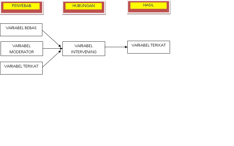 PENELITIAN PENDIDIKAN: Variabel Penelitian