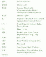 Fuse Box Chevy Tracker Layout 1999 Diagram