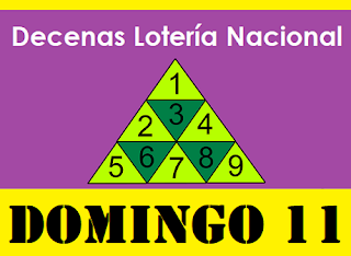 piramide-decenas-loteria-nacional-panama-domingo-11-de-julio-2021