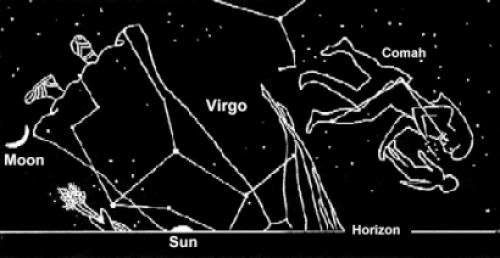 About Sabbats