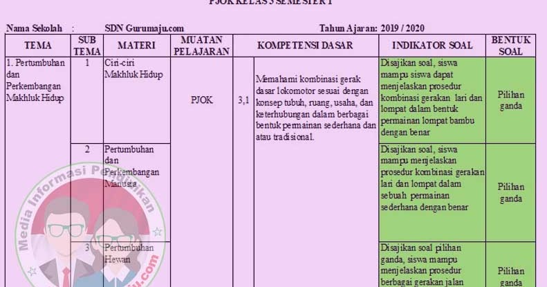 Kisi Kisi Psikotes Pt Softex Indonesia Kerawang - Lowongan ...