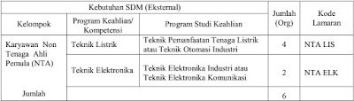 Rekrutmen Karyawan Perum Jasa Tirta I Tahun 2017