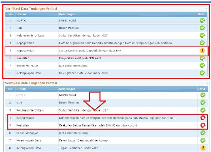 Kasus Validasi Data Dapodikdasmen Pada Info GTK