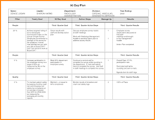   contoh action plan, contoh action plan penjualan, contoh action plan marketing, contoh action plan pdf, contoh action plan sales, contoh format action plan, artikel contoh action plan format, contoh membuat action plan, action plan slideshare