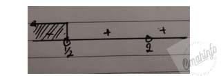 $\left | \frac{x+1}{x-2} \right |< 1$