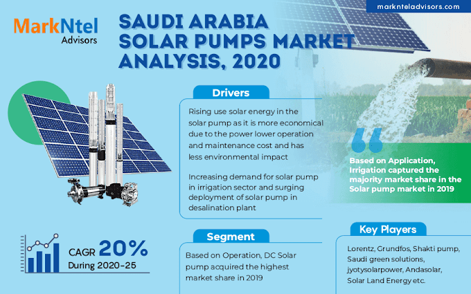 Rising Investment Towards the Development Solar Energy Plant is Anticipated to Propel the Saudi Arabia Solar Pump Market Growth 