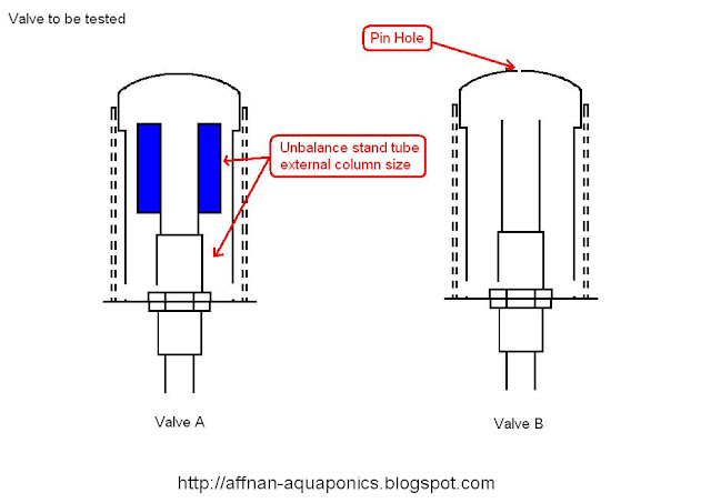 Bell Siphon Diagram