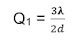 Diffraction of light at a lens single slit