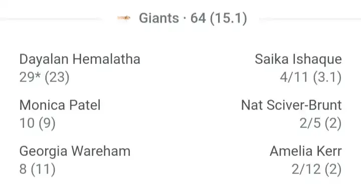 Mumbai indians vs gujrat giants t20 match kaun jita wpl 2023