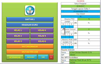 Aplikasi Administrasi Daftar Satu Dan Keadaan Guru di Sekolah 