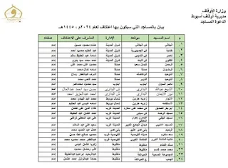 محافظ أسيوط يعلن تخصيص 32 مسجدًا للاعتكاف و222 لصلاة التهجد بجميع المراكز والمدن