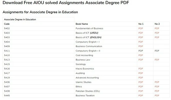 aiou-solved-assignments-associate-degree-2021-free-download