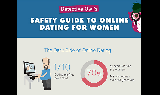 Detective Owl’s Safety Guide to Online Dating for Women