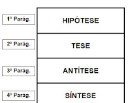 Qual A Estrutura De Uma Redação