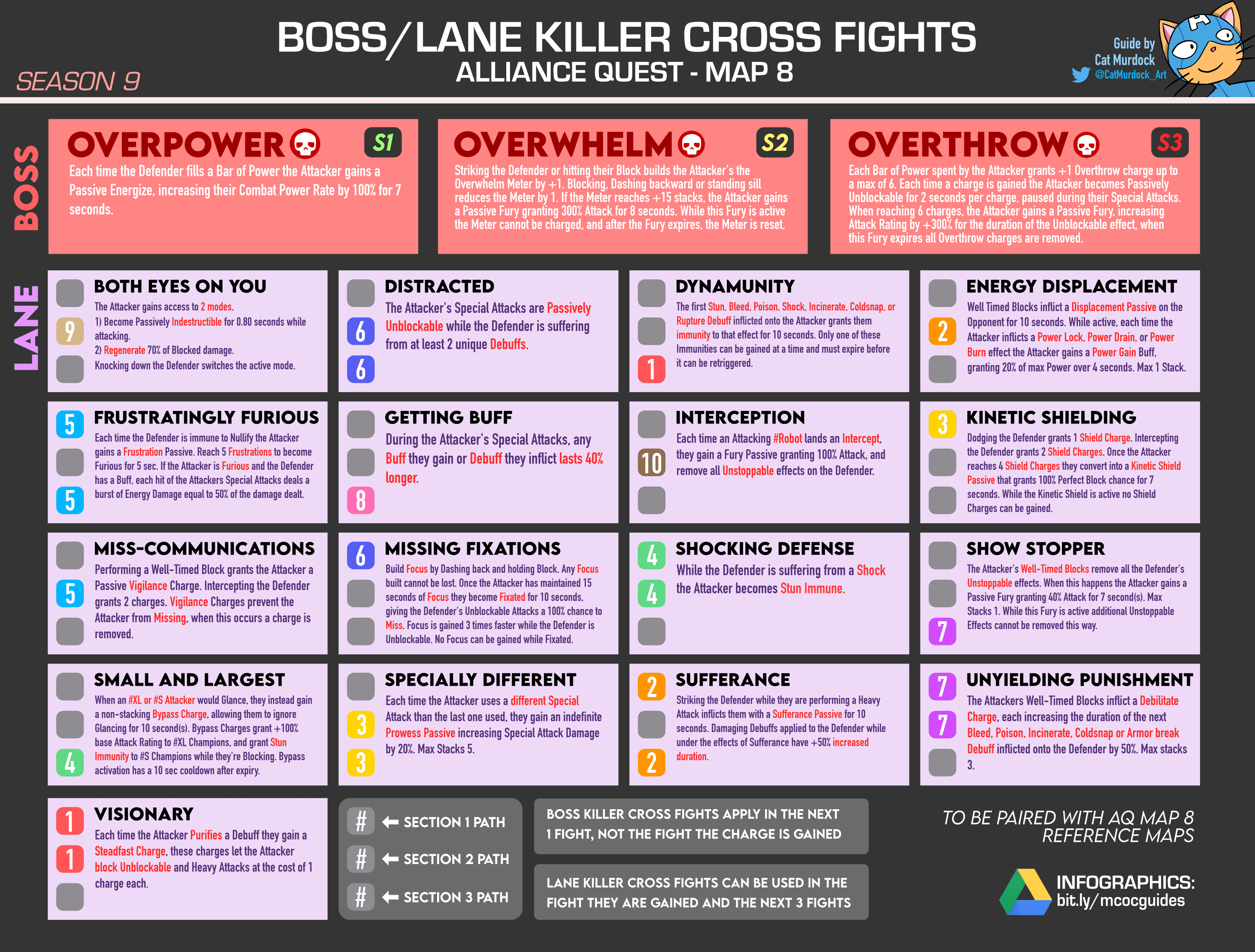 MCOC AQ Map 8 Boss-Lane Cross Guide