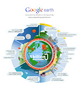 That's more than one billion downloads of the Google Earth desktop client, . (earth infographic white)