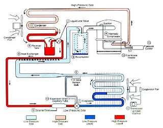 Sistem refrigerasi