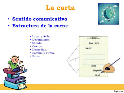 VAMOS A APRENDER A ESCRIBIR UNA CARTA