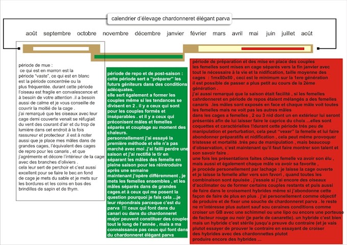 Calendrier et Fiche d'élevage