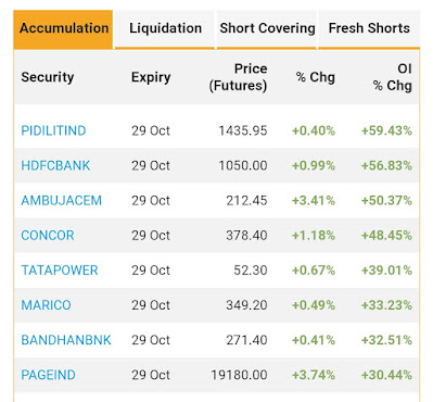 Accumulation in FNO Segment