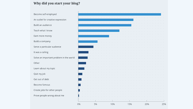Monetization of a Blog