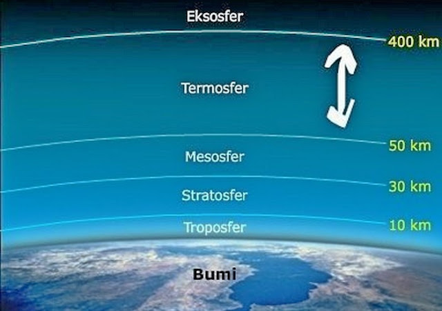 Pengertian Atmosfer adalah