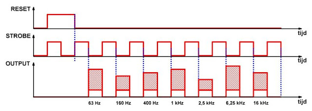 MSGEQ7-audio-spectrum-analyzer-04 (© 2019 Jos Verstraten)