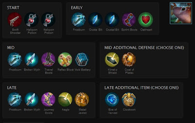 Build Item Hero Vainglory Terbaik