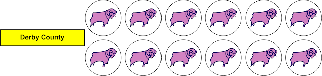 DERBY COUNTY PLACAR-ING PLACAR ESCUDO BOTÃO ARTE BOTÃO TIME BOTÃO PLACAR GULIVER