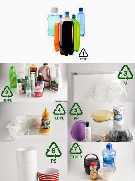Arti Simbol Segitiga pada Kemasan Plastik Belanja Bijak