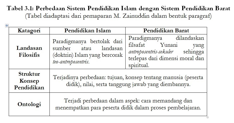 Contoh Daftar Pustaka Filsafat Pendidikan - Simak Gambar 