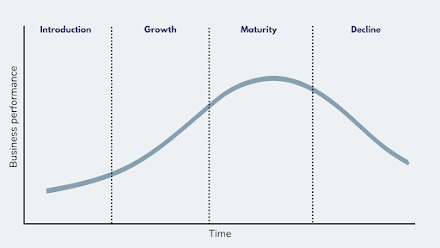 How to Extend Your Mature Product's Life