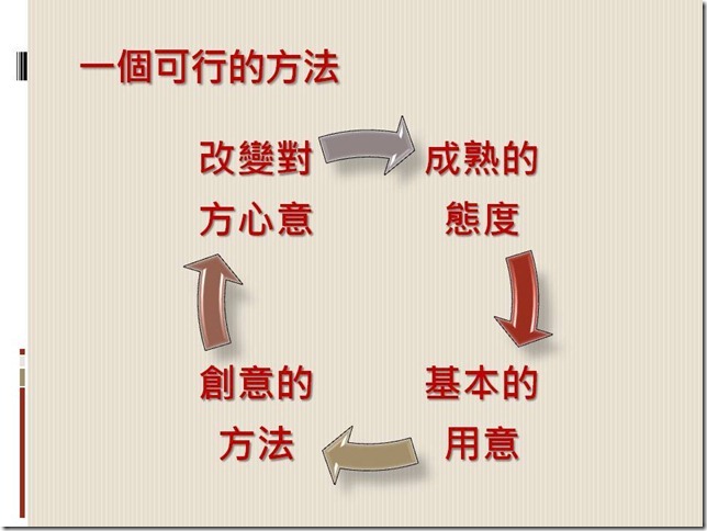 投影片24