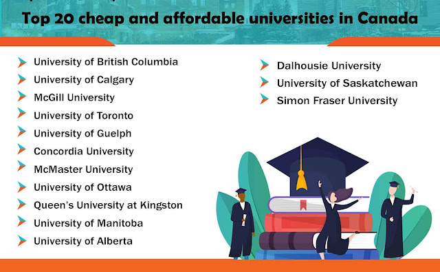 Top 20 cheap Canadian schools for degree and masters in 2024