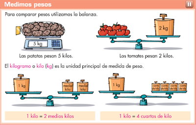 http://www.primerodecarlos.com/TERCERO_PRIMARIA/marzo/Unidad_9/mates/actividades/aprende_kilo/index.html