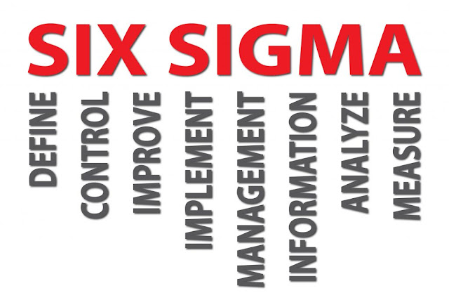 Six Sigma Certifications, Six Sigma Learning, Six Sigma Study Materials, Six Sigma Tutorial and Material