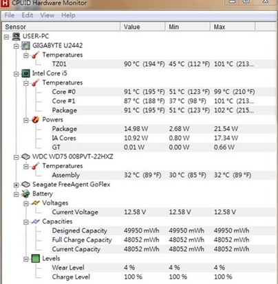 GIGABYTE U2442N Benchmark Temperature test