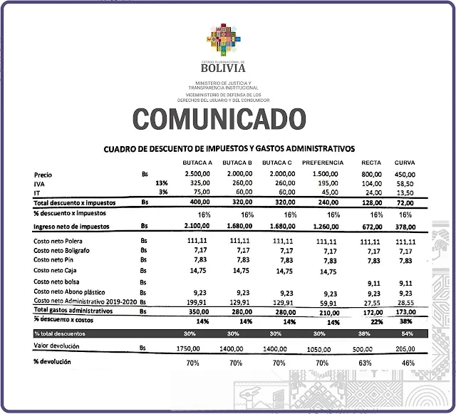 abonados 2022