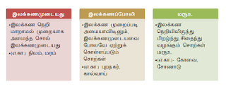 இயல்பு வழக்கு