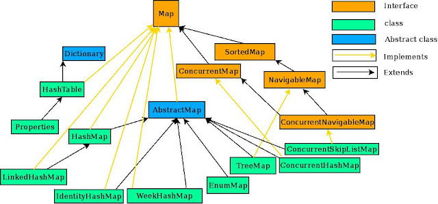 Classes implements Map interface