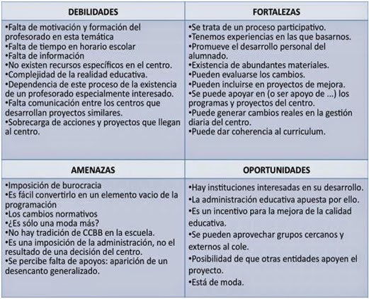 MATRIZ FODA UNA HERRAMIENTA EXCELENTE ANÁLISIS FODA EN